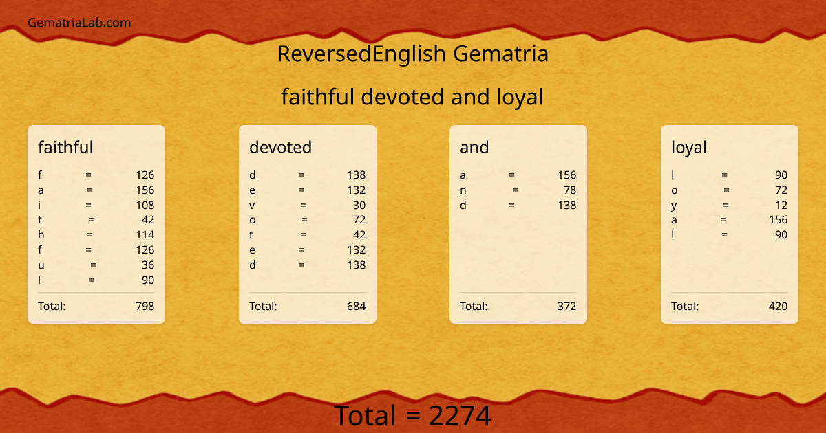 faithful devoted and loyal in reversedEnglish Gematria